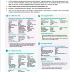 food safety certification MN allergens chart