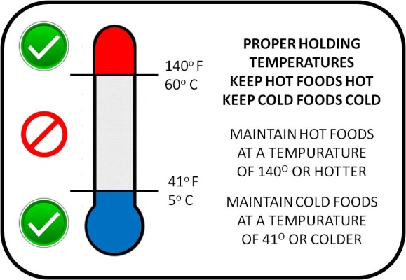 Proper food holding temp for MN certified food managers