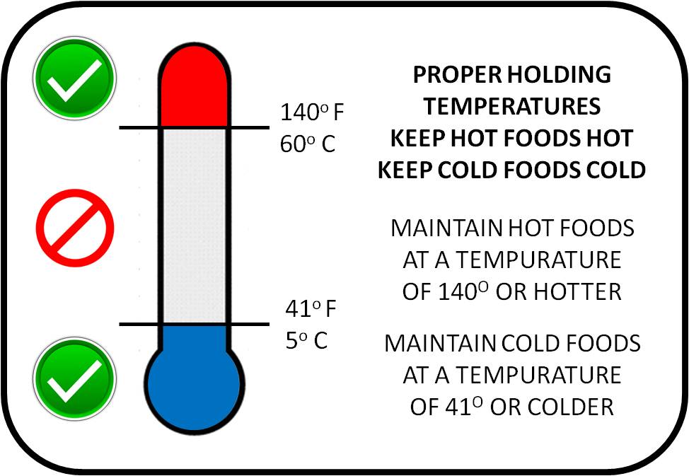 Proper food holding temp for MN certified food managers